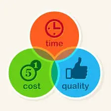 Cost of office trailers