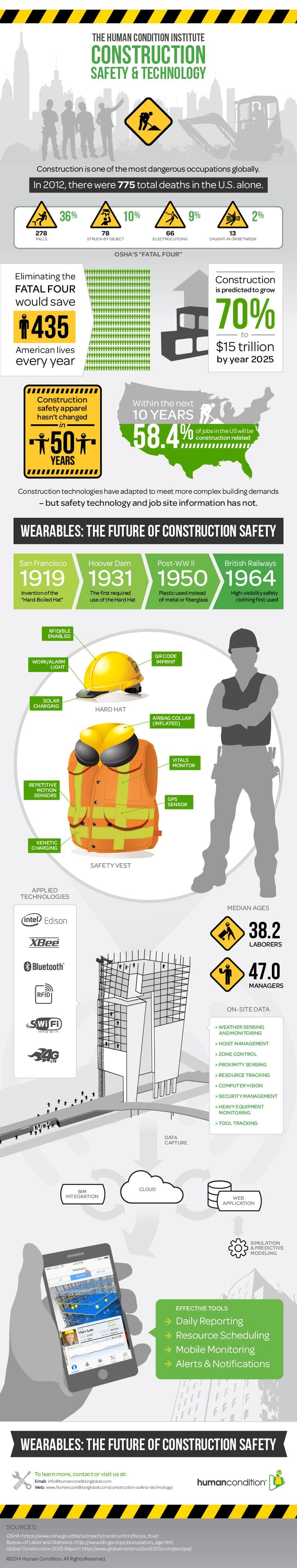 Construction Safety Clothing and Products Infographic