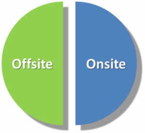 Offsite vs Onsite